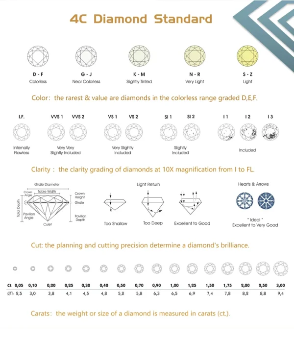 Lab Grown Diamond Round Brilliant IGI GIA certificate DEFG VVS Loose Diamond 1ct 2ct 3ct CVD HPHT Lab Diamond Custom shape - Image 19