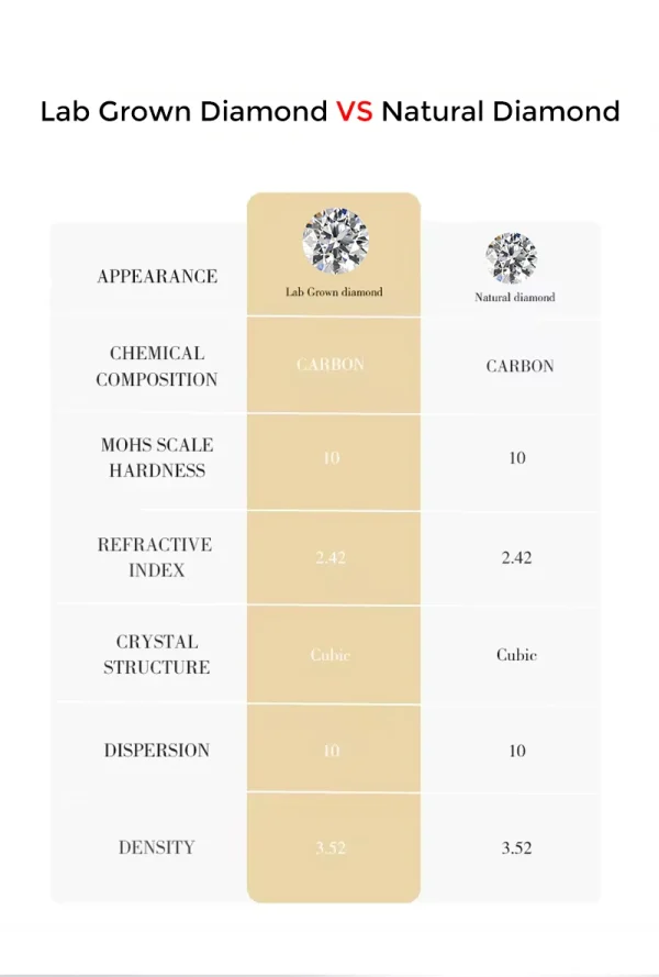 Lab Grown Diamond Round Brilliant IGI GIA certificate DEFG VVS Loose Diamond 1ct 2ct 3ct CVD HPHT Lab Diamond Custom shape - Image 15