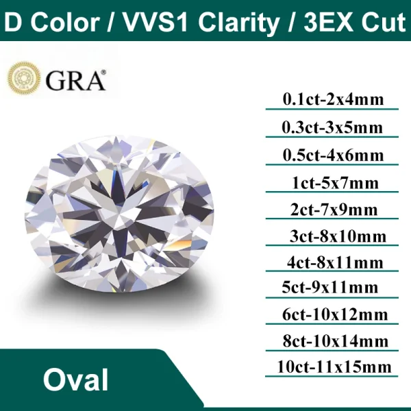 D Color Super White Moissanite Diamond Round / Oval / Pear / Radiant / Emerald / Heart / Princess / Cushion / Asscher Shape - Image 13