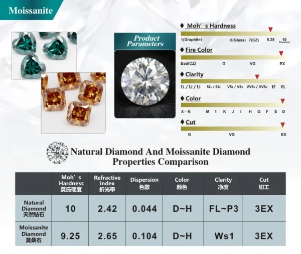 D Color Super White Moissanite Diamond Round / Oval / Pear / Radiant / Emerald / Heart / Princess / Cushion / Asscher Shape - Image 79
