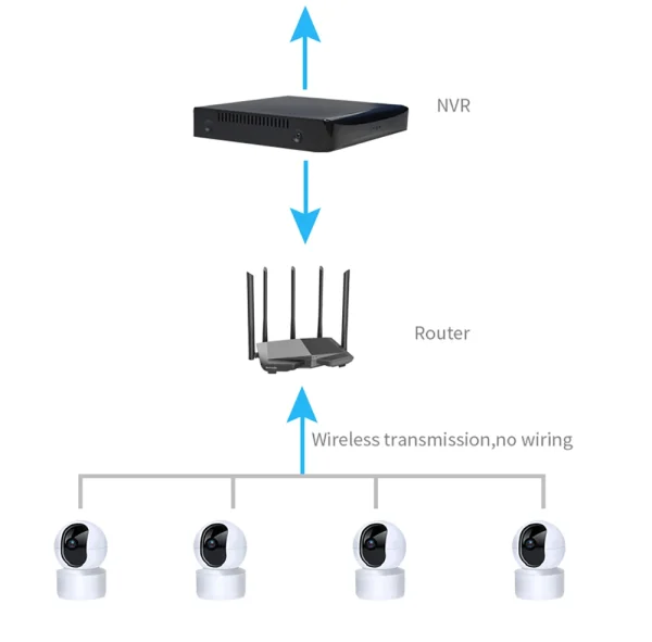 TYSH Wall Mounting Surveillance Ip Smart  Tuya Wifi Cctv Mini Ptz Home Security s Plug&Usb Cable Power Supply - Image 14