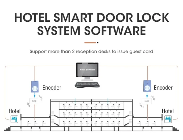 Locstar New Intelligent High-End Digital Offline Hotel Locking System Smart Card Hotel Handle Security Door Lock - Image 15