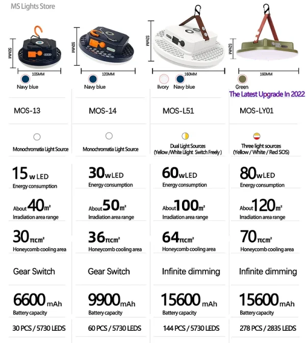 MOSLIGHTING Rechargeable Camping Light Outdoor Fishing Flashlight Tent Lantern Work Emergency Mountaineering Night Lighting LED - Image 26