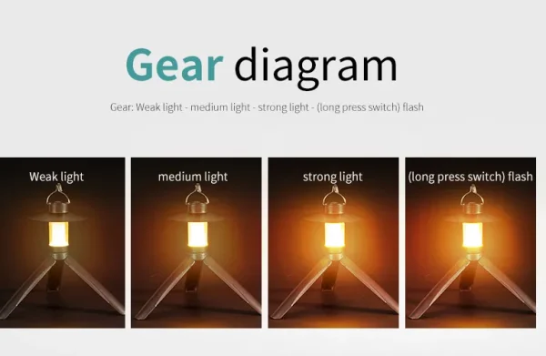 LED Camping Tent Lights Magnet Emergency Light Type-c Charging Camping Lantern Dimmable Hanging Lights for Outdoor Travel - Image 16