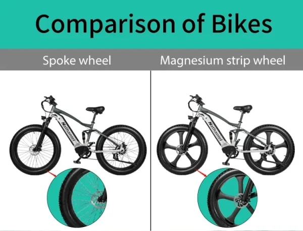 CHINA US 1000W Off-road Electric Bike 26 inch 4.0 Fat Tire Outdoor Sports Mountain Bike 20Ah Battery Adult Bike 40km/h ebike - Image 10