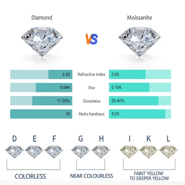 Women's Ring Bezel Setting Star Moissainte Rings 18K Gold Plated 925 Silver Band Fashion Party Daily Wear Jewelry New In - Image 8