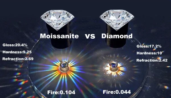 Smyoue 3/3.5/5mm Rose Gold Color All Moissanite Rings for Women Sparkling Wedding Ring 925 Sterling Silver Classic Jewelry GRA - Image 11