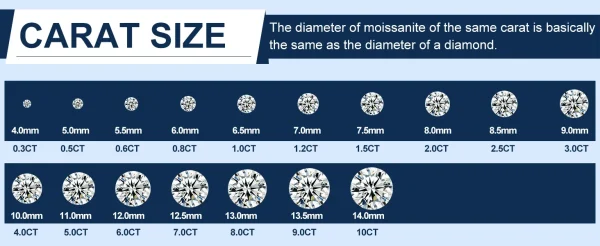 Moissanite Stone Wholesale D Color Round Cut 0.1CT-12CT for Jewelry Making with GRA Report beads for jewelry making - Image 19